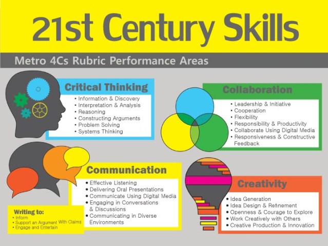 21st Century Skills_horizontal